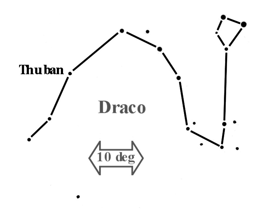Draco diagram